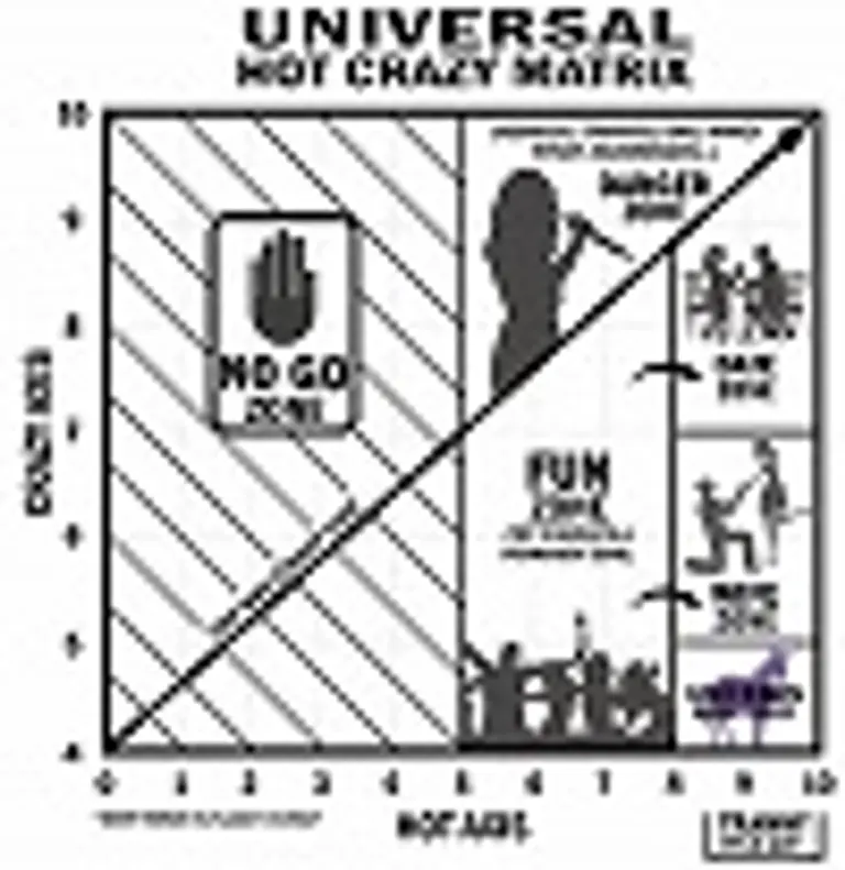 The Hot-Crazy Matrix Avatar